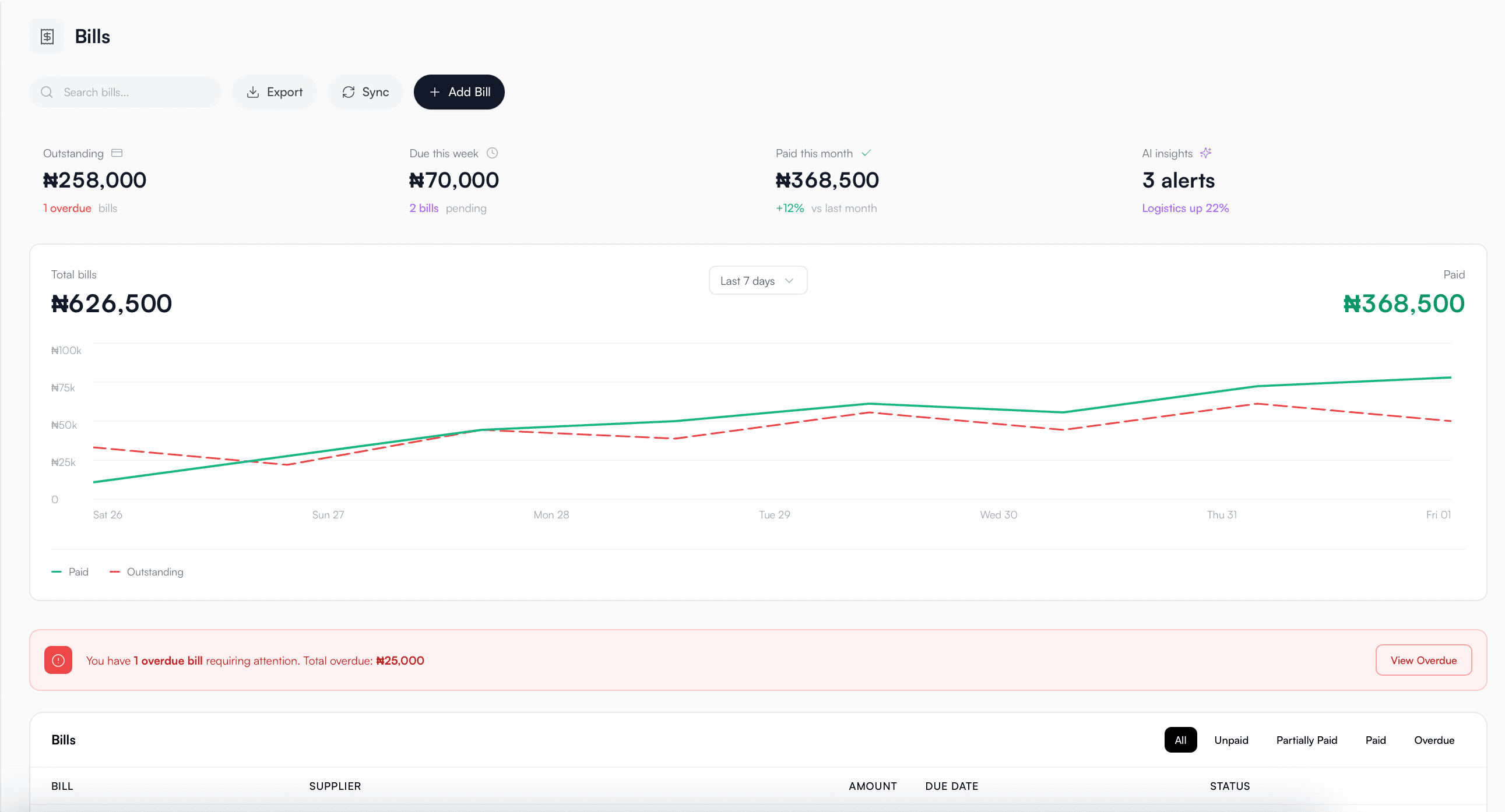 Get paid 2x faster. Mockup