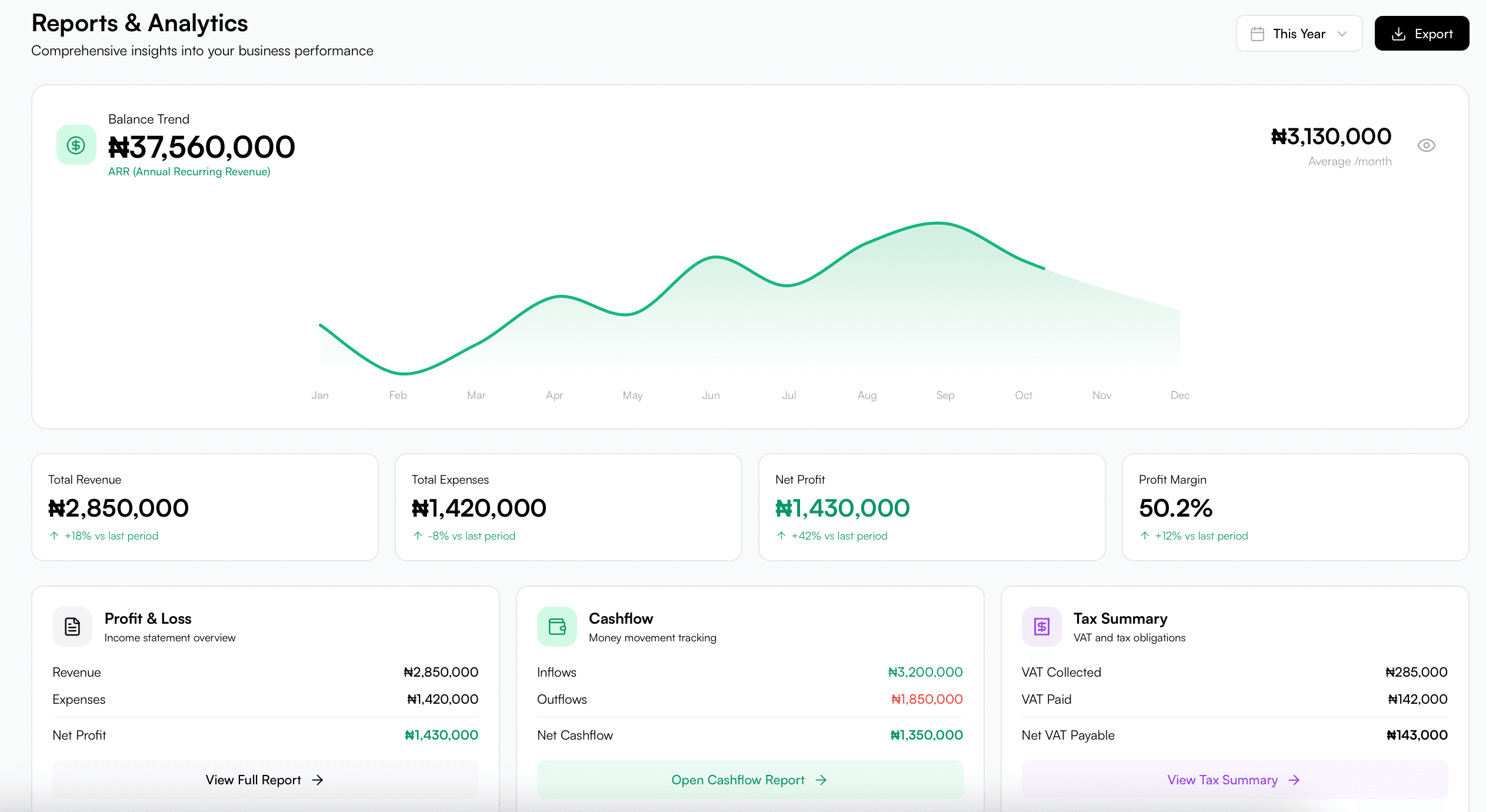 Profit/Loss at a glance. Mockup