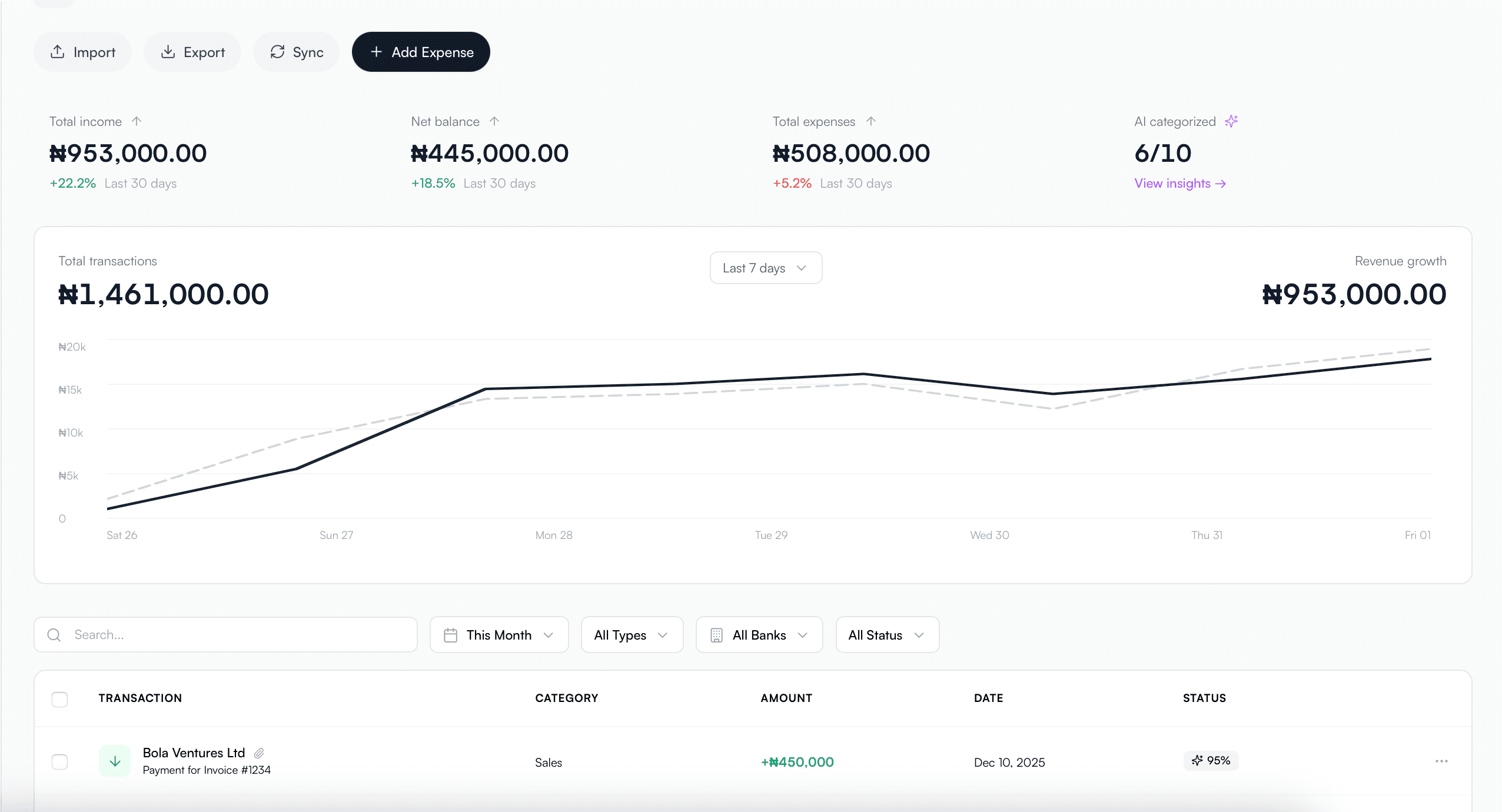 Your finances, sorted instantly. Mockup
